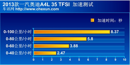 奔驰C级/宝马3系/奥迪A4L 豪门三分天下
