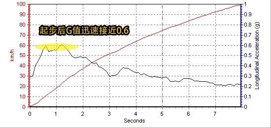 奔驰C级/宝马3系/奥迪A4L 豪门三分天下
