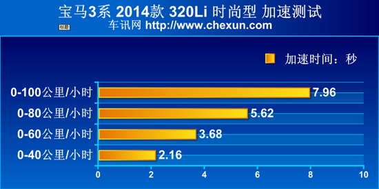 奔驰C级/宝马3系/奥迪A4L 豪门三分天下