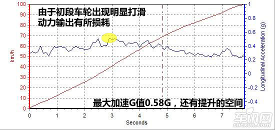 奔驰C级/宝马3系/奥迪A4L 豪门三分天下
