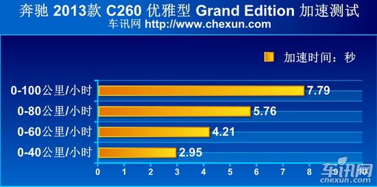奔驰C级/宝马3系/奥迪A4L 豪门三分天下