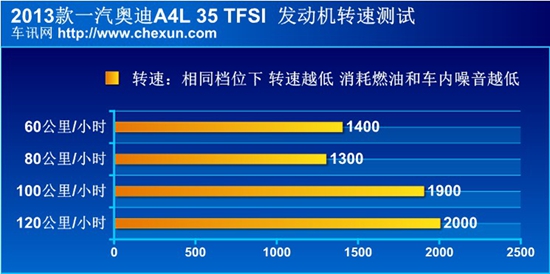 奔驰C级/宝马3系/奥迪A4L 豪门三分天下