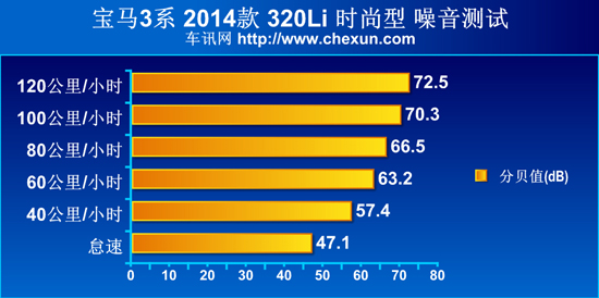 奔驰C级/宝马3系/奥迪A4L 豪门三分天下