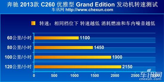 奔驰C级/宝马3系/奥迪A4L 豪门三分天下