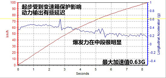 奔驰C级/宝马3系/奥迪A4L 豪门三分天下