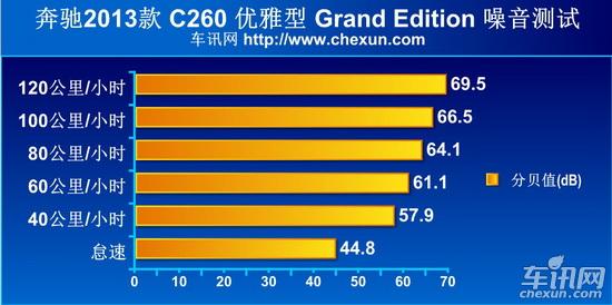 奔驰C级/宝马3系/奥迪A4L 豪门三分天下