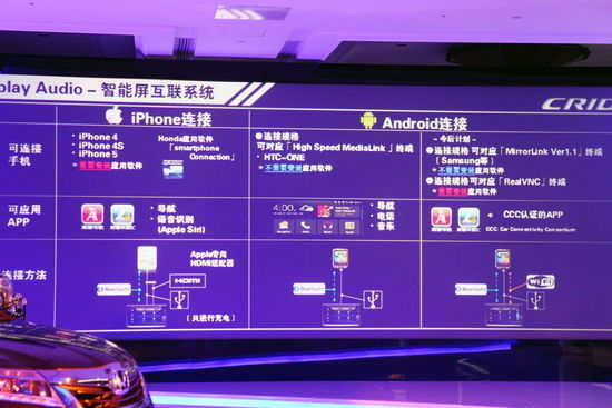 本田 凌派 实拍 图解 图片