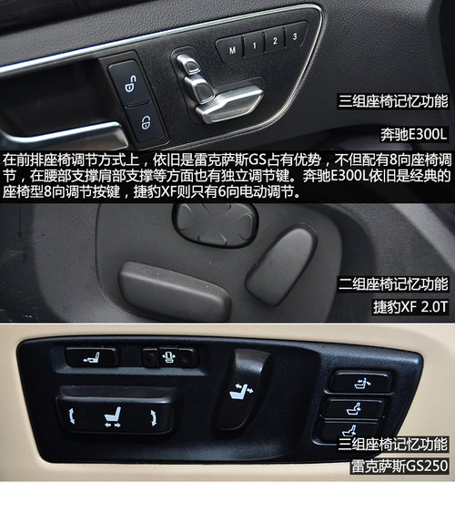 国产对进口 北京奔驰E300L对比XF/GS250