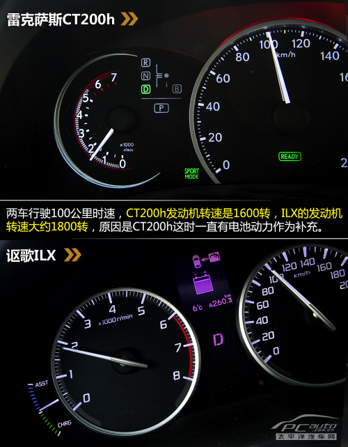 雷克萨斯CT200h与讴歌ILX对比 雷克萨斯CT200h与讴歌ILX对比