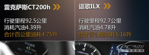 雷克萨斯CT200h与讴歌ILX对比 雷克萨斯CT200h与讴歌ILX对比