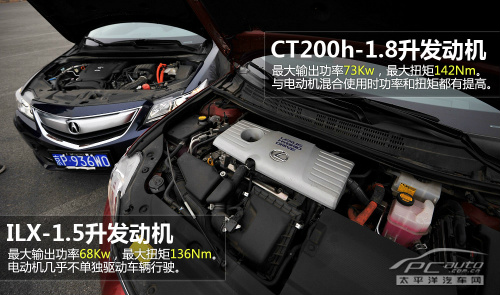 雷克萨斯CT200h与讴歌ILX对比 雷克萨斯CT200h与讴歌ILX对比