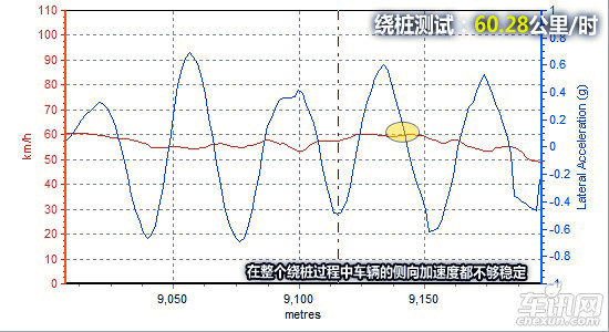 测试丰田凯美瑞2.5G 游走于舒适和运动间