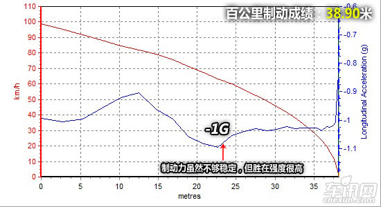 测试雪铁龙C5 舒适大于动力的法式甜点