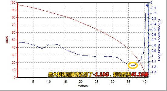 测试东风标致508 2.0L 消除偏见的正名之作