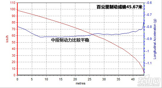 车讯网测试吉利-帝豪EC8 可以商用的家用车