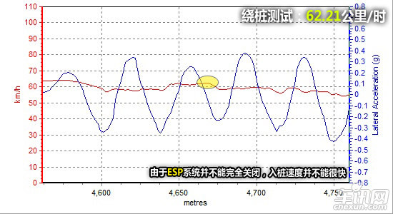 测试雪铁龙C5 舒适大于动力的法式甜点