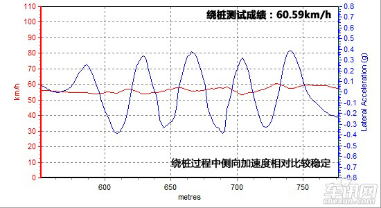车讯网测试吉利-帝豪EC8 可以商用的家用车