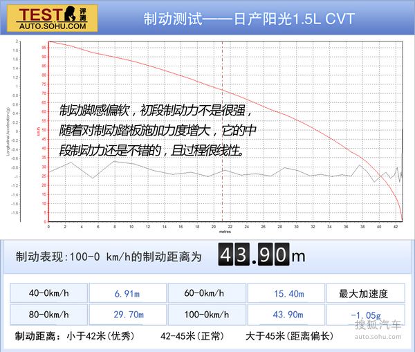 日产 阳光 实拍 图解 图片