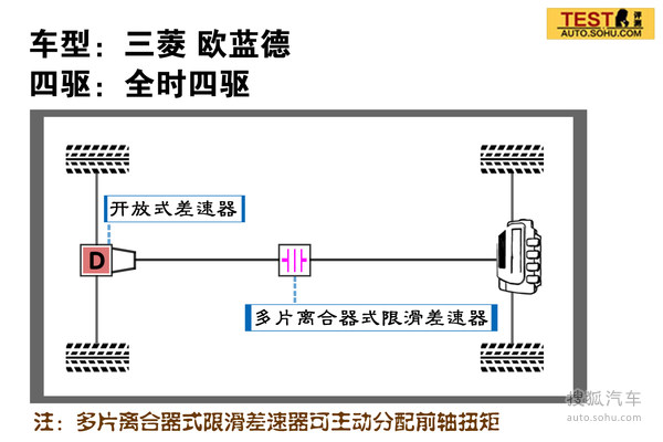 三菱 欧蓝德 实拍 图解 图片