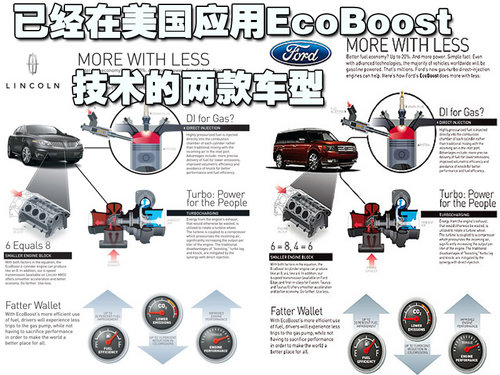 福特EcoBoost技术