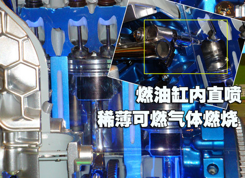 福特EcoBoost技术