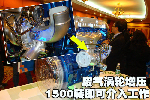 福特EcoBoost技术