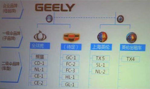 全部曝光 2009上海国际车展60余款新车