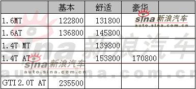 图为一汽大众新高尔夫价格表