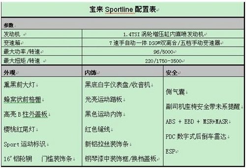 ���ļ������� ����Sportline�����ع�