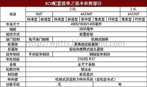 两排量九款车 吉利帝豪EC8配置全解析