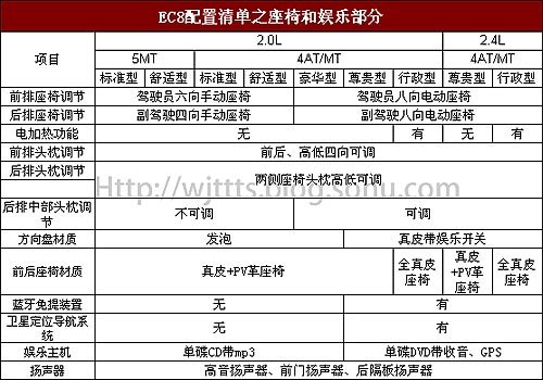 两排量九款车 吉利帝豪EC8配置全解析