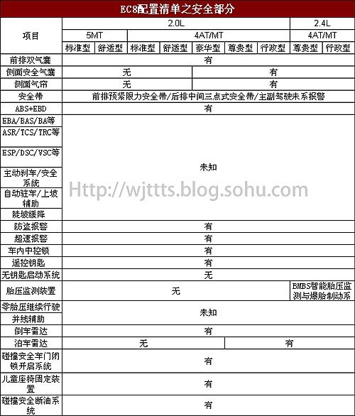 两排量九款车 吉利帝豪EC8配置全解析