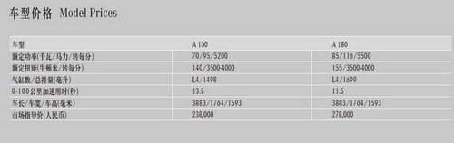 售23.8-27.8万 奔驰A级详细配置全曝光