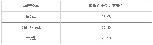 36.98-42.98Ԫ