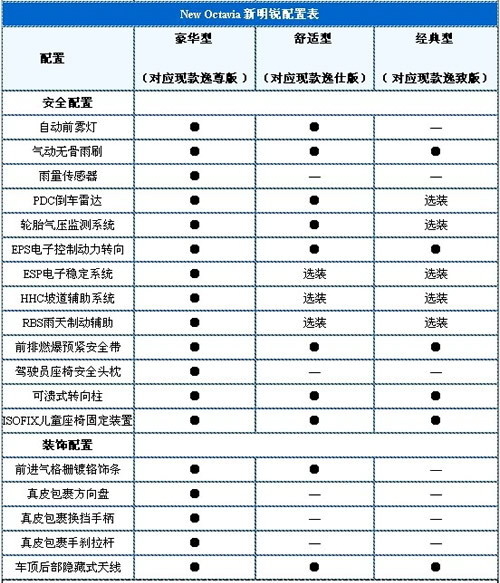 2020款明锐参数配置图片