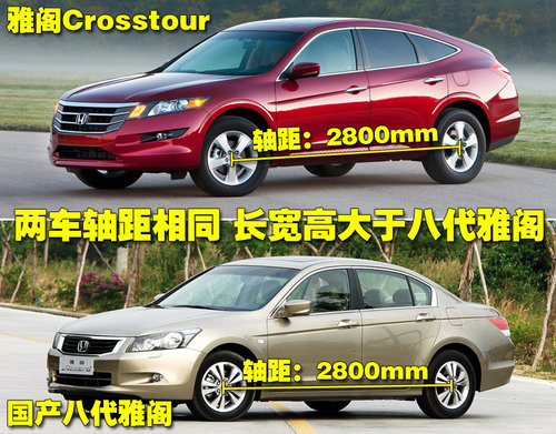 本田(进口) Accord