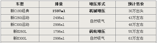 C180Kͼ 5³