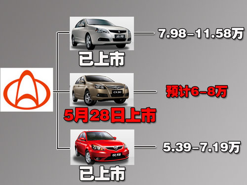 长安 长安CX-30