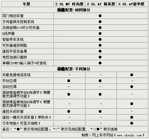 cx30配置图片