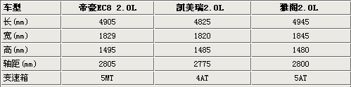 뿭ͬ ۺEC8820