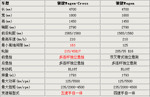  ¿Wagon Crossع