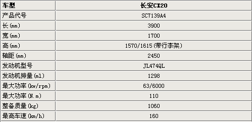 Ԥ8· CX20ղع