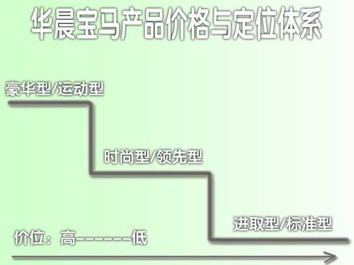 5ϵ۸ °2