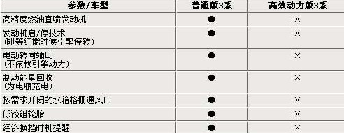 5ϵ۸ °2