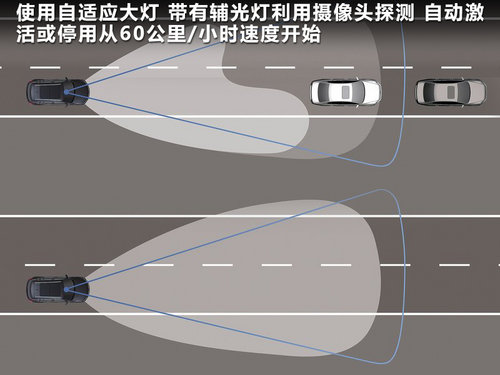 大众(进口) Tiguan 2.0TSI AT