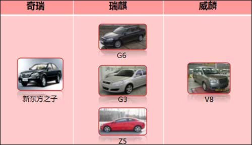  G6