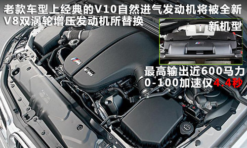 ����M5������ͼ