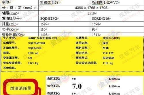 ��������1.6 DVVT����6��30������