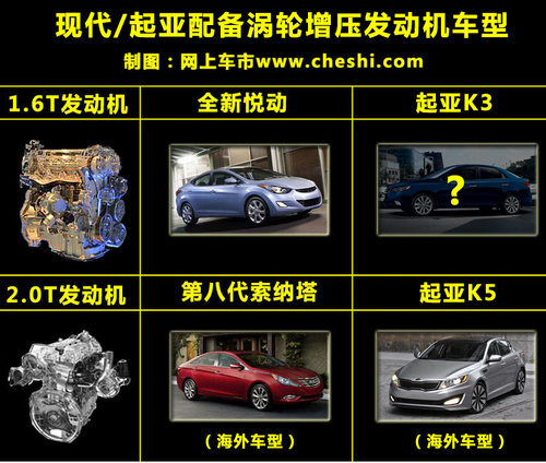 1.6T Aγ-K3Ƴ
