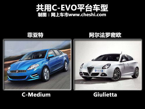 广汽菲亚特 C-medium